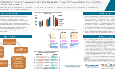 Evaluation of the impact of a decision-support platform (Trapelo) on testing patterns for patients with advanced solid tumors 