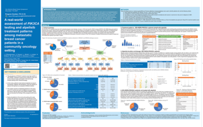 A real-world assessment of PIK3CA testing and Alpelisib treatment patterns among metastatic breast cancer patients in a community oncology setting