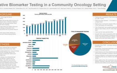 Innovative biomarker testing initiative in a community oncology setting 