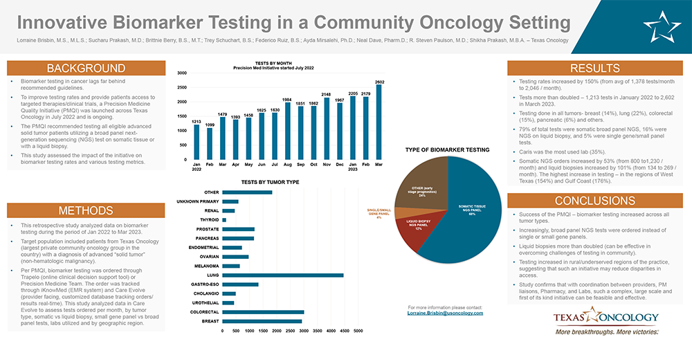 Poster: Innovative biomarker testing initiative in a community oncology setting